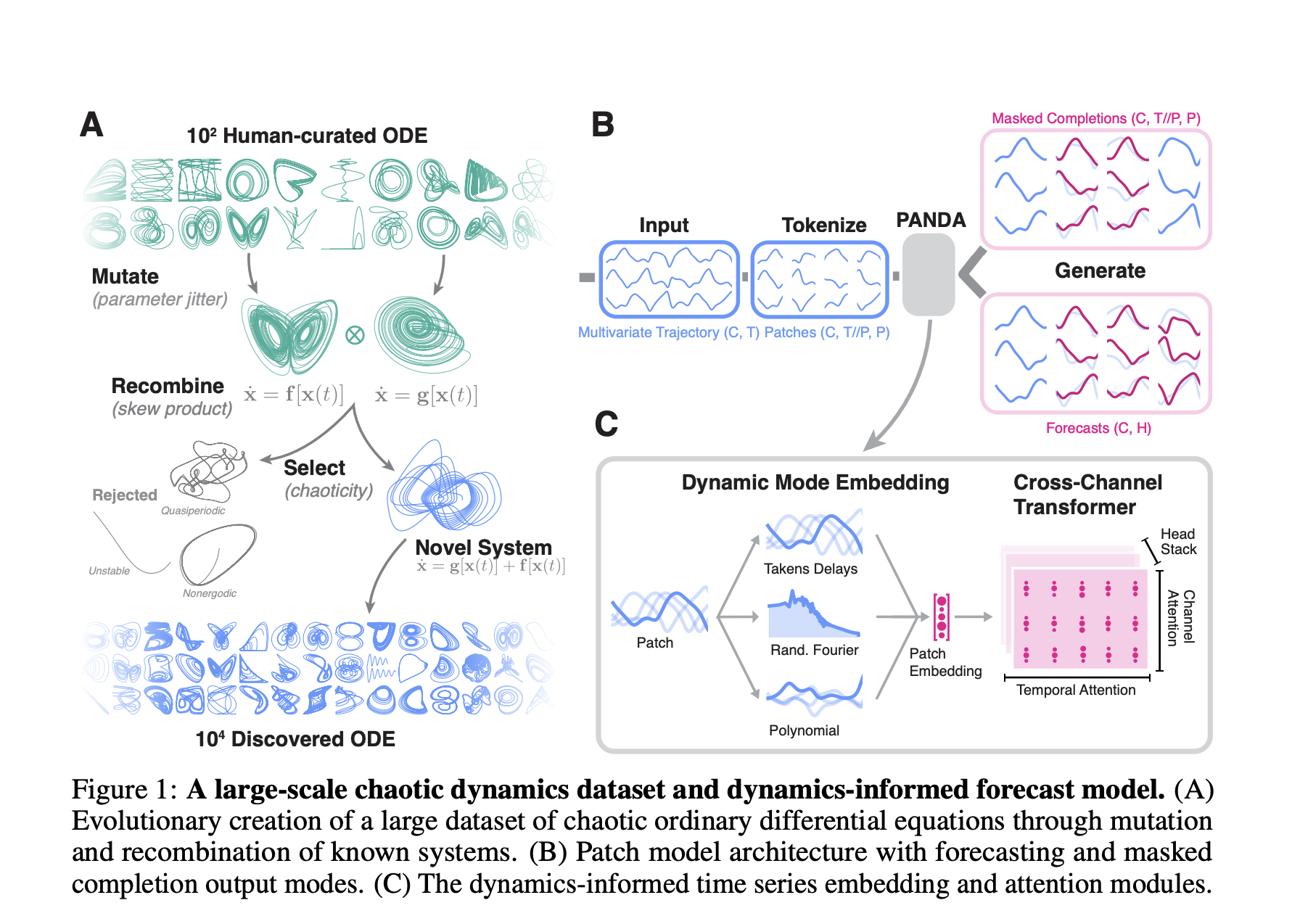 Researchers at UT Austin Introduce Panda: A Foundation Model for Nonlinear Dynamics Pretrained on 20,000 Chaotic ODE Discovered via Evolutionary Search