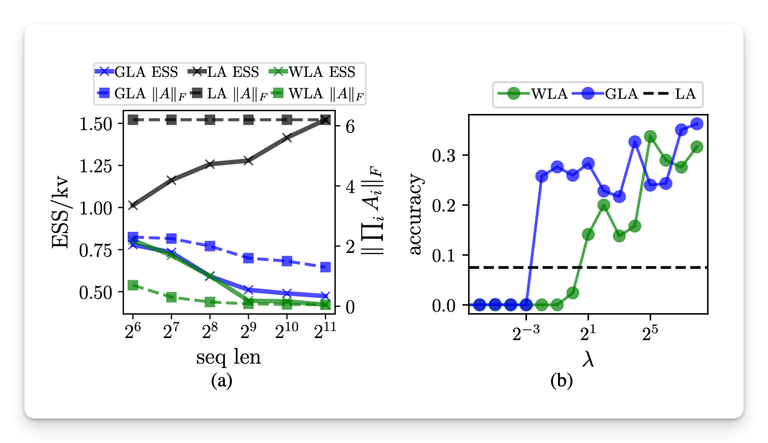 This AI Paper Introduces Effective State-Size (ESS): A Metric to Quantify Memory Utilization in Sequence Models for Performance Optimization