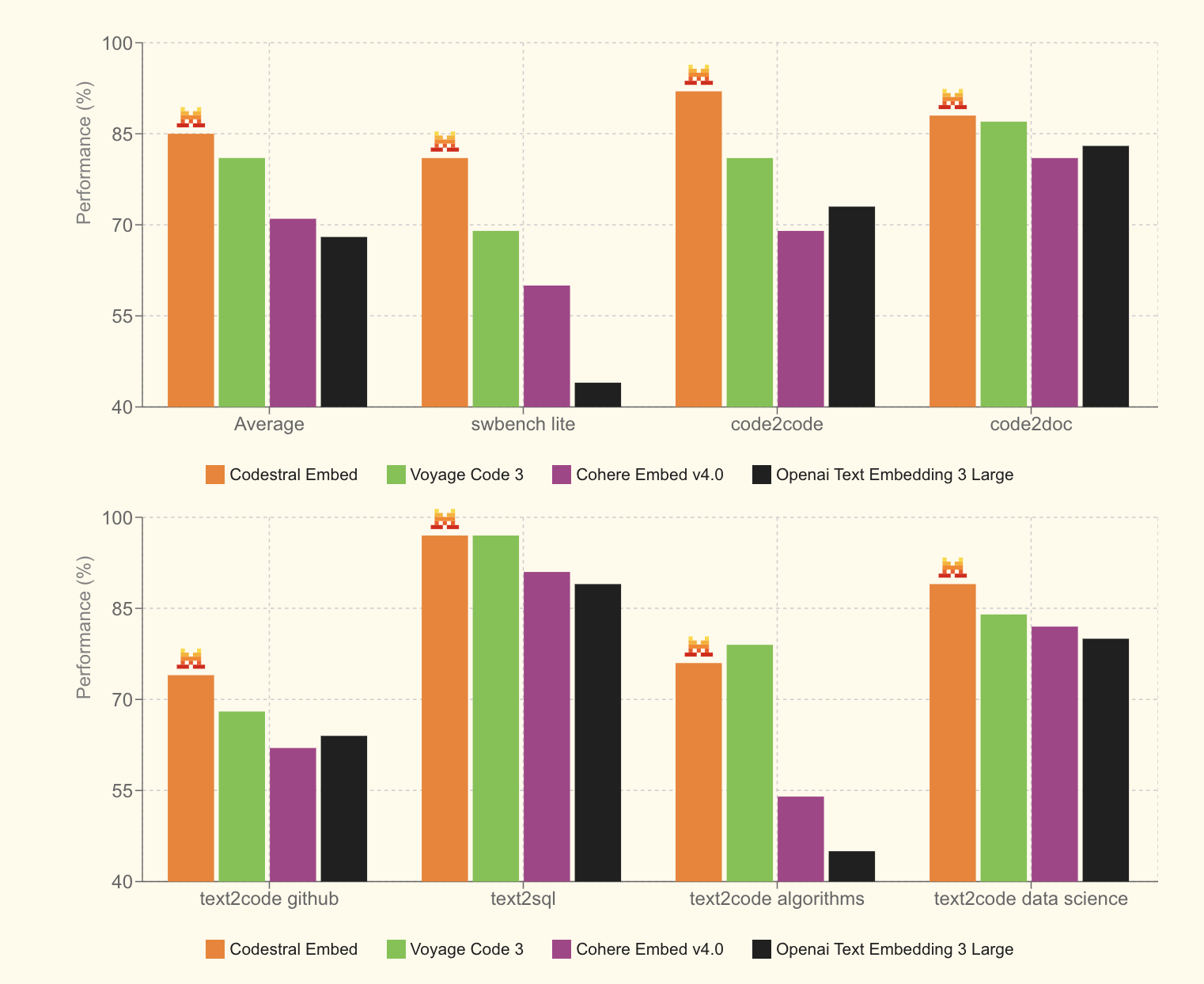 Mistral AI Introduces Codestral Embed: A High-Performance Code Embedding Model for Scalable Retrieval and Semantic Understanding