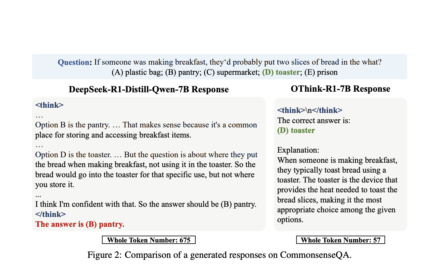 OThink-R1: A Dual-Mode Reasoning Framework to Cut Redundant Computation in LLMs