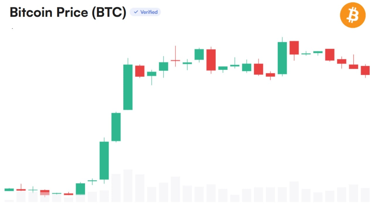 Bitcoin Eyes $100K as Analyst Sees Potentially Explosive Q4