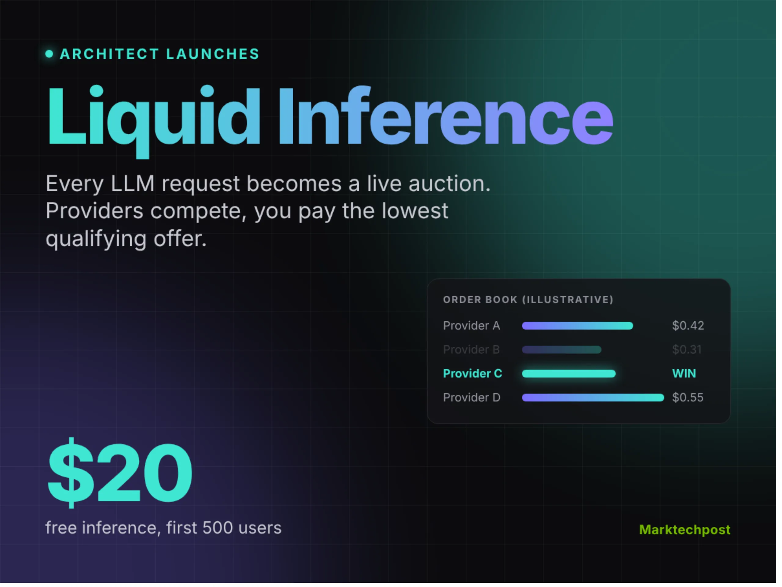 Architect Launches Liquid Inference, a Real-Time Auction for LLM Inference