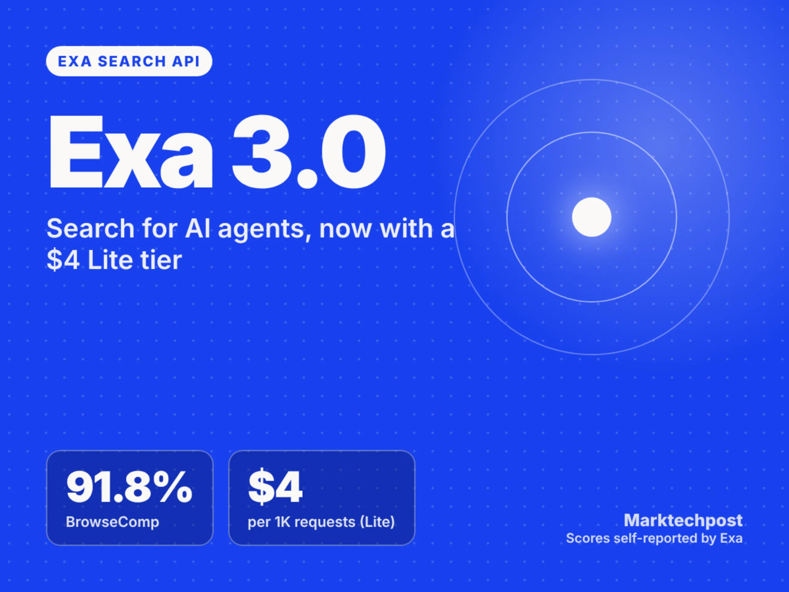Exa 3.0 Search API Tops Perplexity, Brave and Parallel on 8 Benchmarks