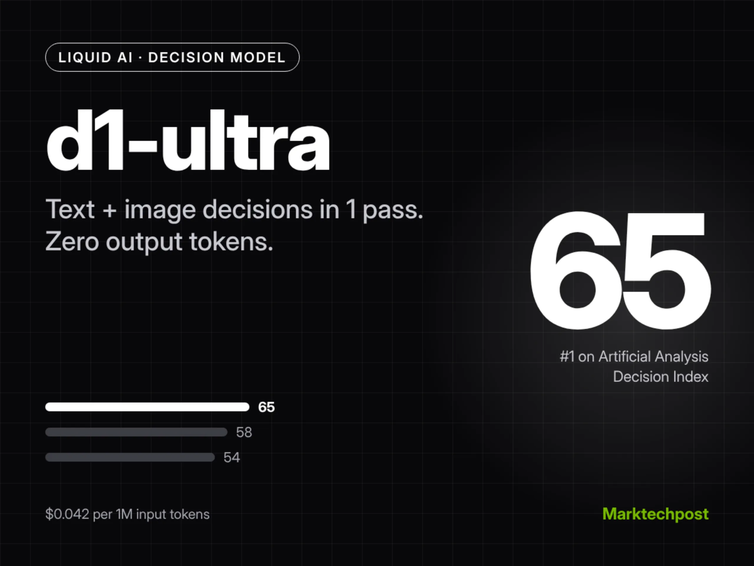 Liquid AI Releases d1-ultra: A Multimodal Decision Model That Scores 65 on the AA Decision Index
