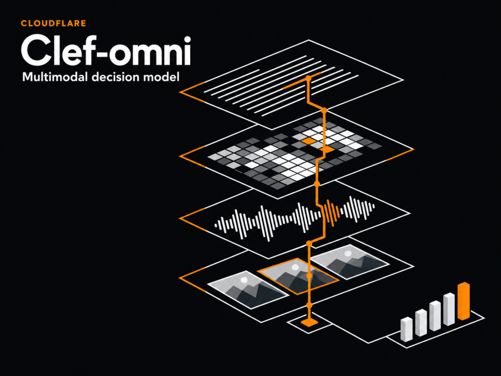 Meet Cloudflare Clef-omni: A 30B-A3B Multimodal Decision Model for Audio, Video, Image and Text