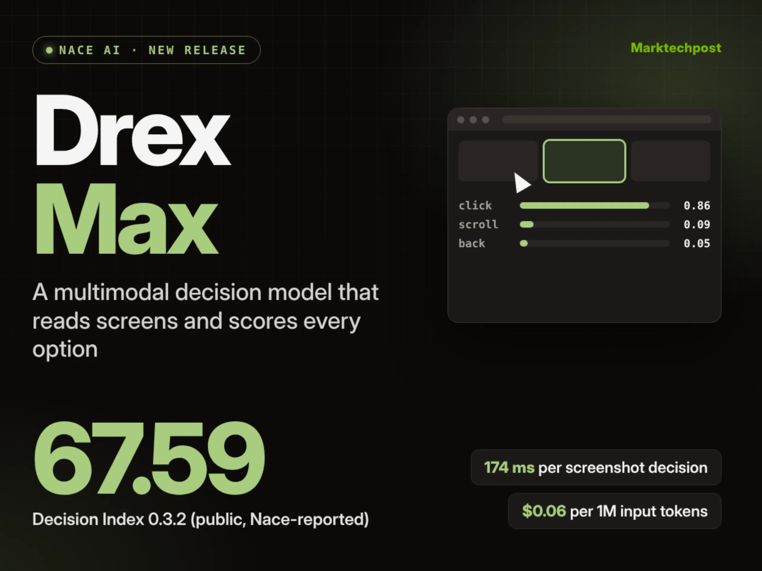 Meet Drex Max: Nace AI’s Multimodal Decision Model for Computer-Use Agents with a Score 67.59